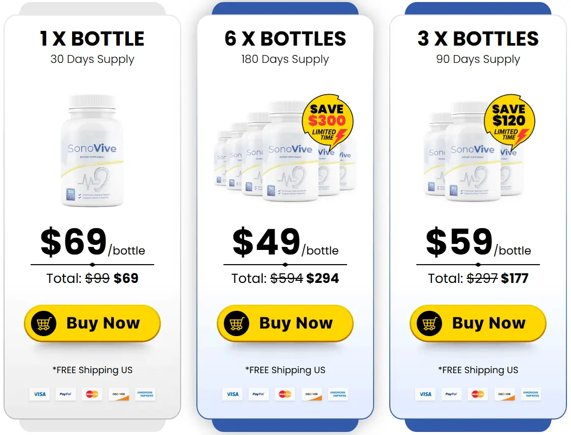 sonovive price